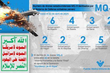 yemen infografia